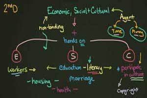 Economic Social and Cultural Rights
